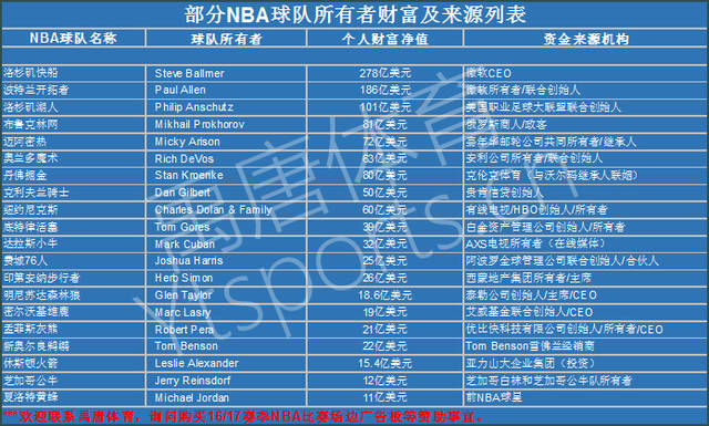 他们在对阵