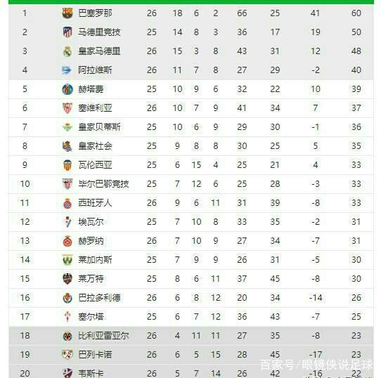 预报显示